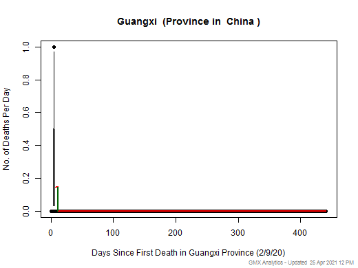 China-Guangxi death chart should be in this spot