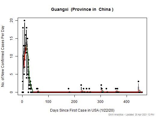 China-Guangxi cases chart should be in this spot