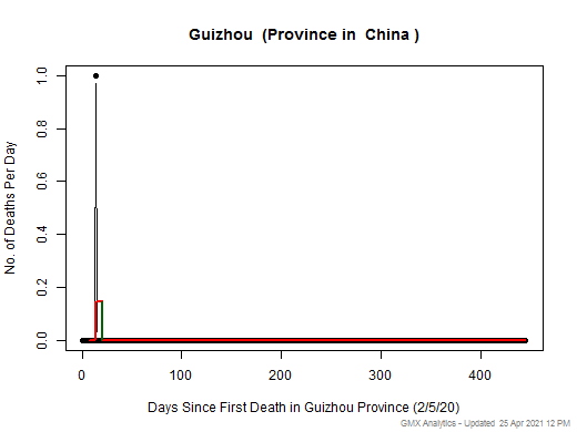 China-Guizhou death chart should be in this spot