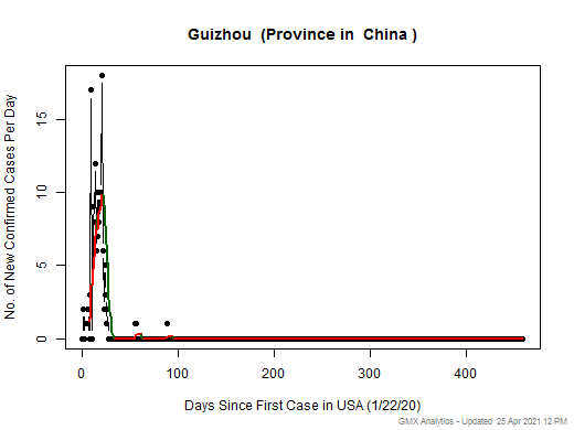 China-Guizhou cases chart should be in this spot