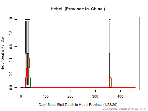 China-Hebei death chart should be in this spot
