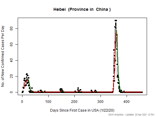 China-Hebei cases chart should be in this spot