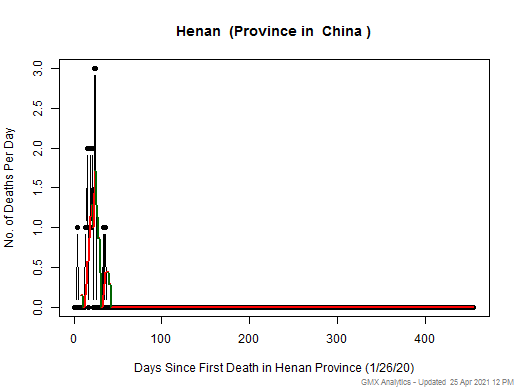 China-Henan death chart should be in this spot