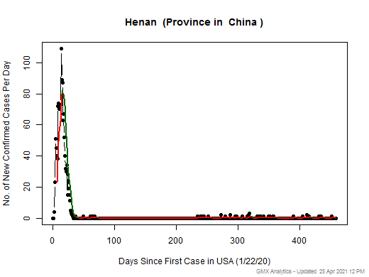 China-Henan cases chart should be in this spot