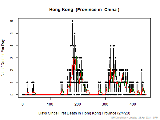 China-Hong Kong death chart should be in this spot