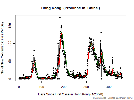 China-Hong Kong cases chart should be in this spot
