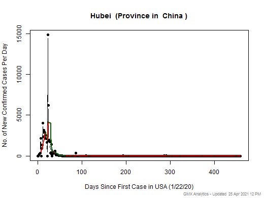 China-Hubei cases chart should be in this spot