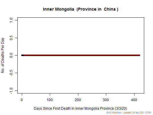 China-Inner Mongolia death chart should be in this spot