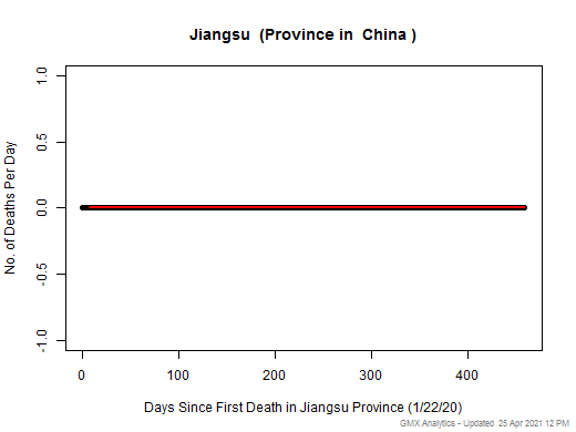 China-Jiangsu death chart should be in this spot