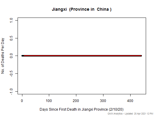 China-Jiangxi death chart should be in this spot