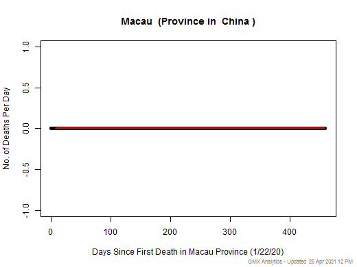 China-Macau death chart should be in this spot