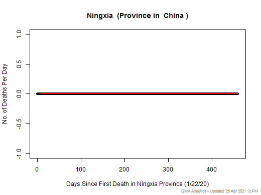China-Ningxia death chart should be in this spot