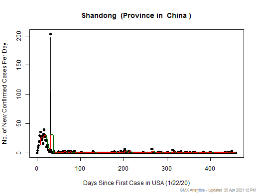 China-Shandong cases chart should be in this spot