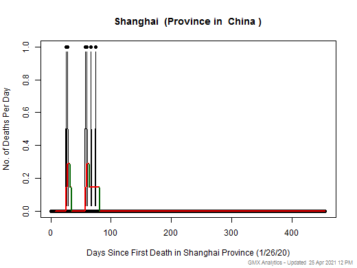 China-Shanghai death chart should be in this spot