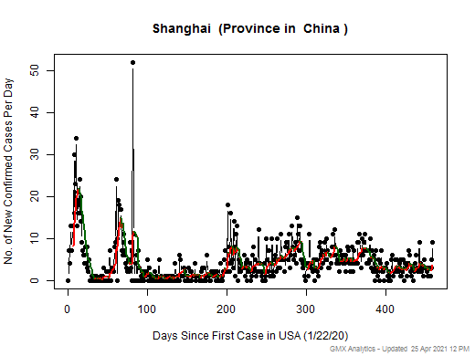 China-Shanghai cases chart should be in this spot