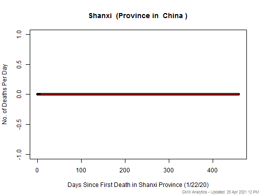 China-Shanxi death chart should be in this spot