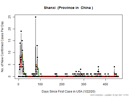 China-Shanxi cases chart should be in this spot