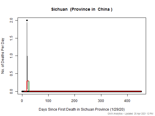 China-Sichuan death chart should be in this spot