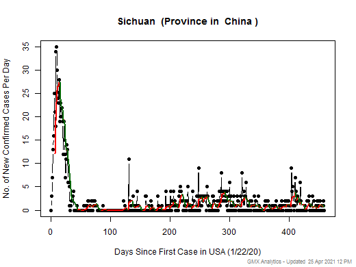 China-Sichuan cases chart should be in this spot