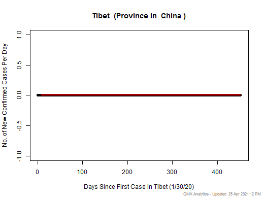 China-Tibet cases chart should be in this spot