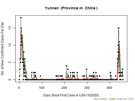 China-Yunnan cases chart should be in this spot