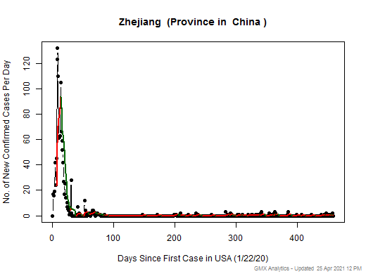 China-Zhejiang cases chart should be in this spot