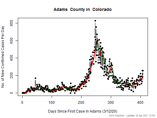 Colorado-Adams cases chart should be in this spot
