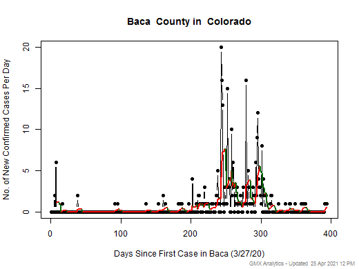 Colorado-Baca cases chart should be in this spot