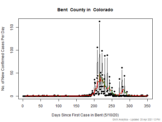 Colorado-Bent cases chart should be in this spot
