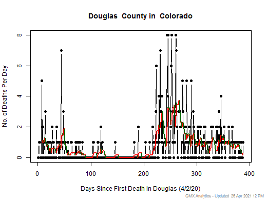 Colorado-Douglas death chart should be in this spot