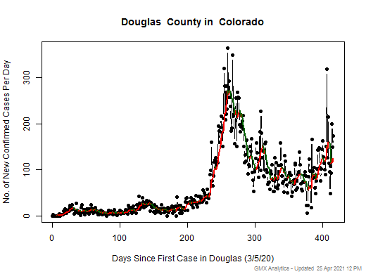 Colorado-Douglas cases chart should be in this spot