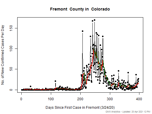 Colorado-Fremont cases chart should be in this spot
