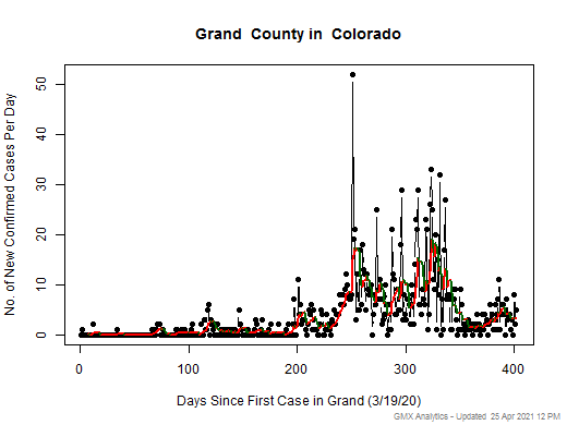 Colorado-Grand cases chart should be in this spot