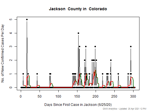 Colorado-Jackson cases chart should be in this spot