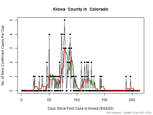 Colorado-Kiowa cases chart should be in this spot