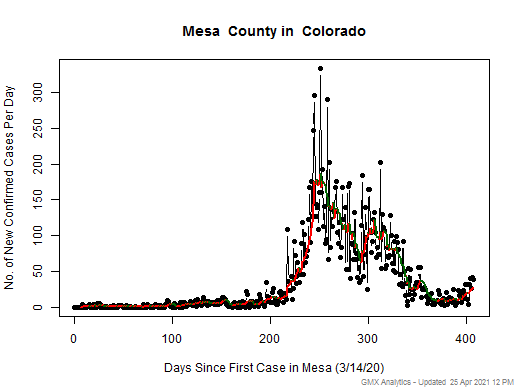 Colorado-Mesa cases chart should be in this spot