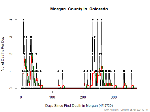 Colorado-Morgan death chart should be in this spot