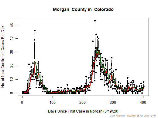 Colorado-Morgan cases chart should be in this spot