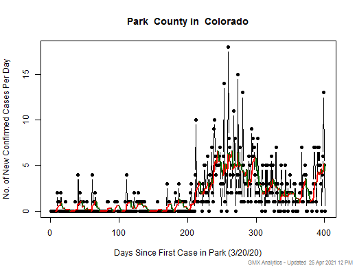 Colorado-Park cases chart should be in this spot