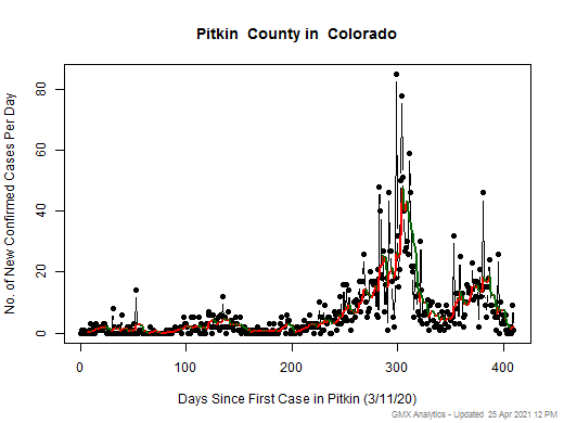 Colorado-Pitkin cases chart should be in this spot