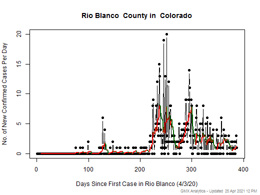 Colorado-Rio Blanco cases chart should be in this spot