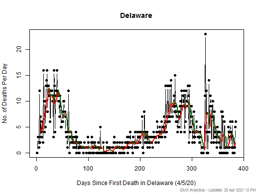 Delaware death chart should be in this spot