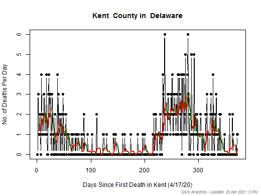 Delaware-Kent death chart should be in this spot