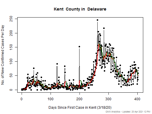 Delaware-Kent cases chart should be in this spot