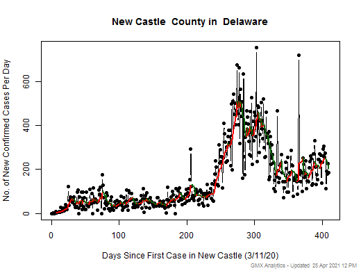 Delaware-New Castle cases chart should be in this spot
