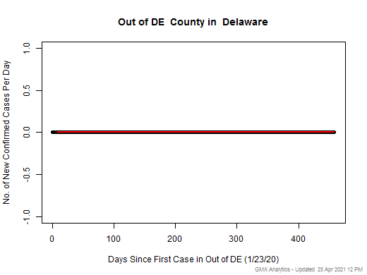 Delaware-Out of DE cases chart should be in this spot