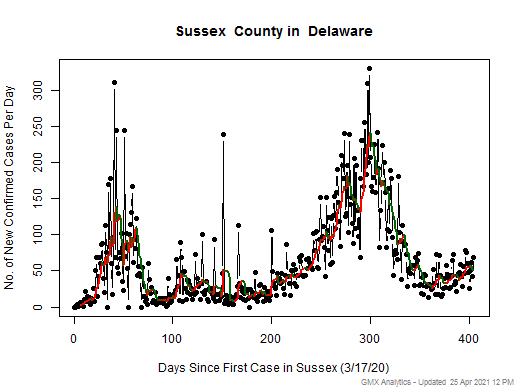 Delaware-Sussex cases chart should be in this spot