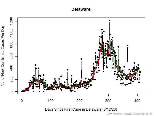 Delaware cases chart should be in this spot
