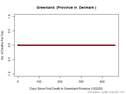 Denmark-Greenland death chart should be in this spot