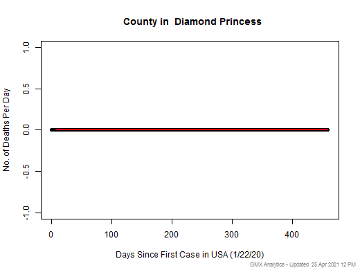 Diamond Princess- death chart should be in this spot